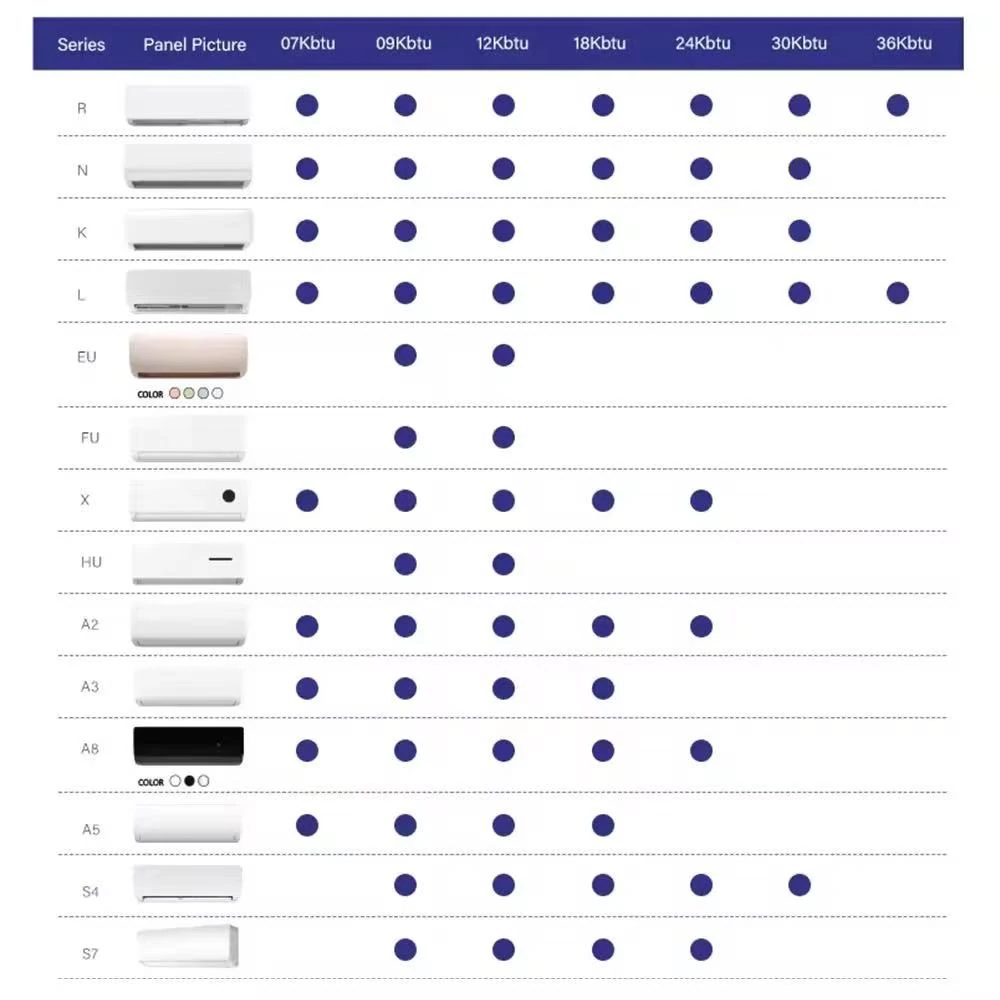 Air conditioner model and BTU availability reference table