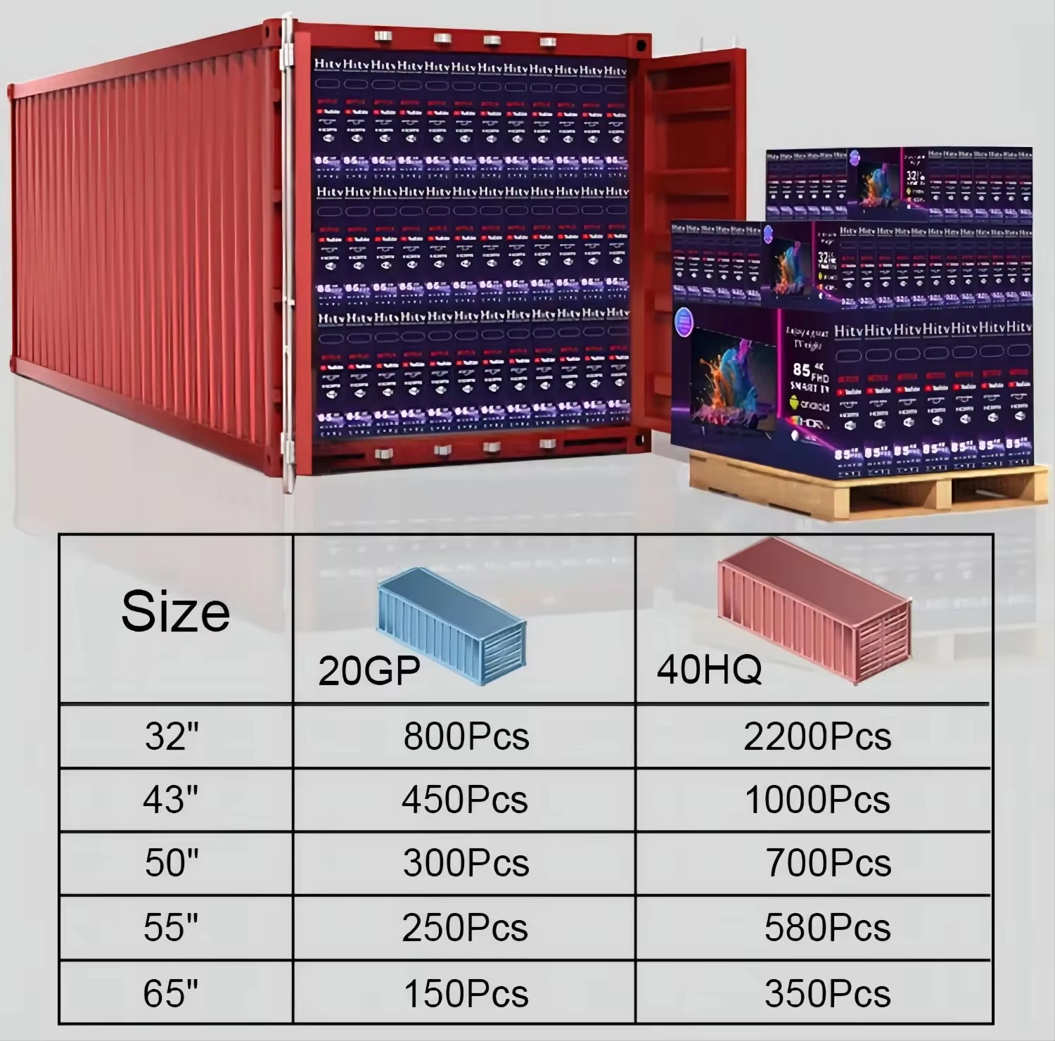 TV container loading quantity reference table